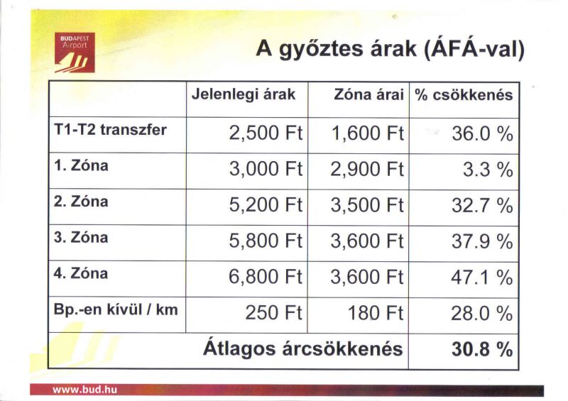 Elmúlt a veszély a Szigeten