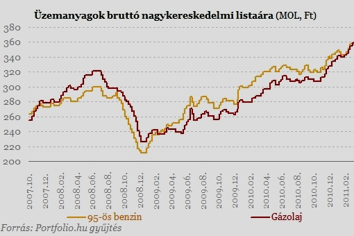 Újra sztrájk Ferihegyen