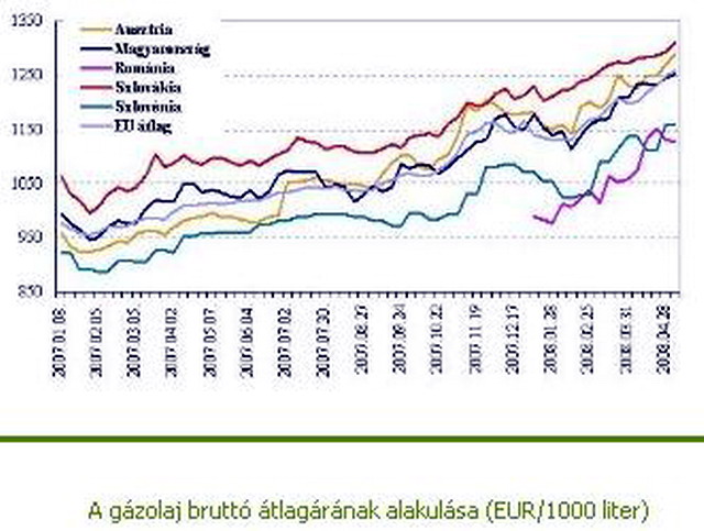 Milliók röpködnek oda-vissza